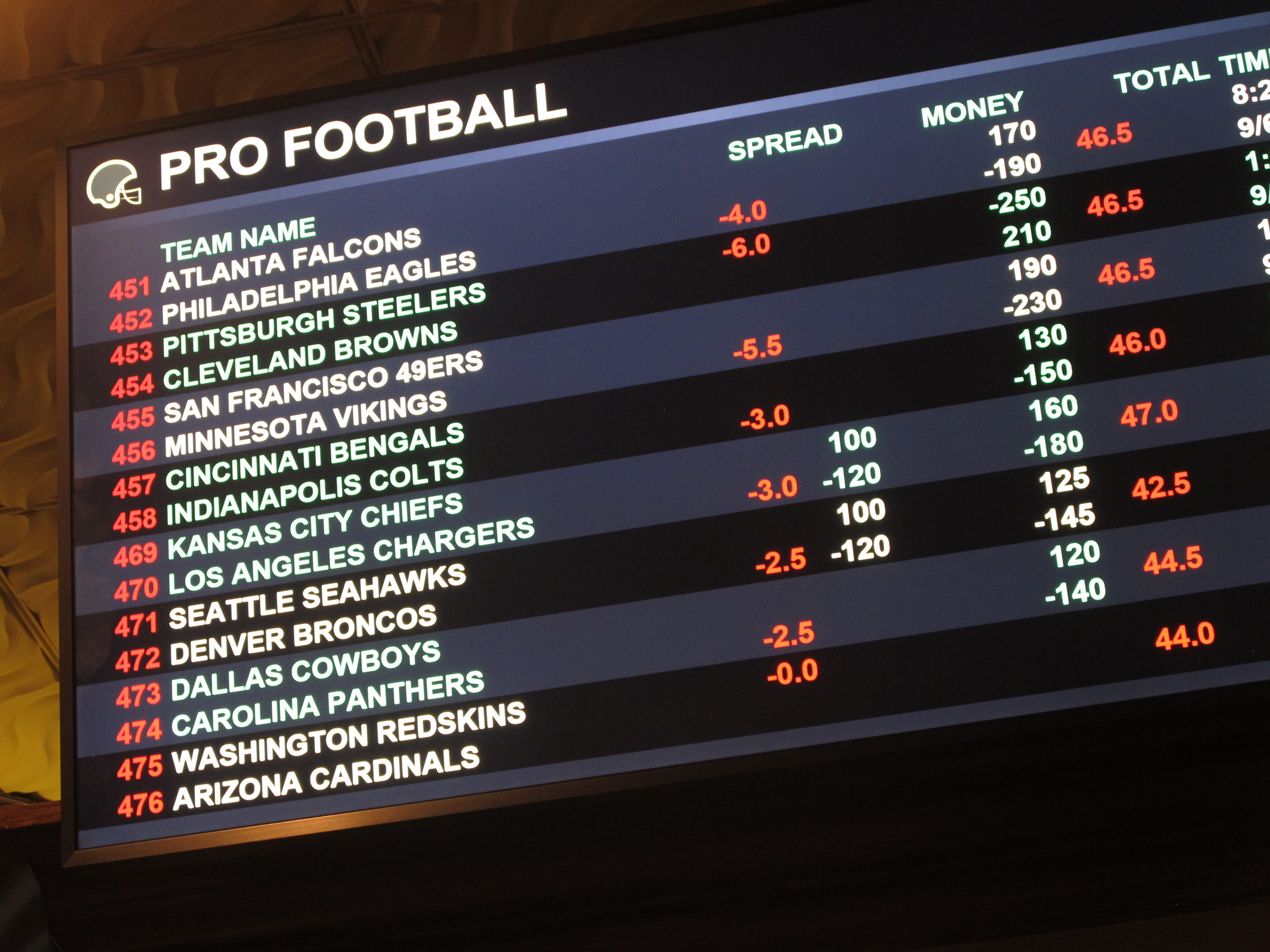 nfl sports betting parlay