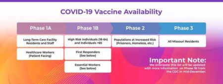 Joplin Health Department updates citizens about Vaccination Plan details