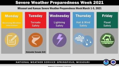 Photo of Severe Weather Awareness Week starts today with Preparedness Day