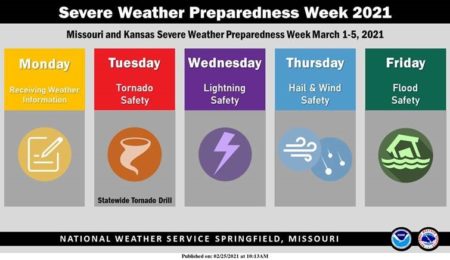 Severe Weather Awareness Week starts today with Preparedness Day