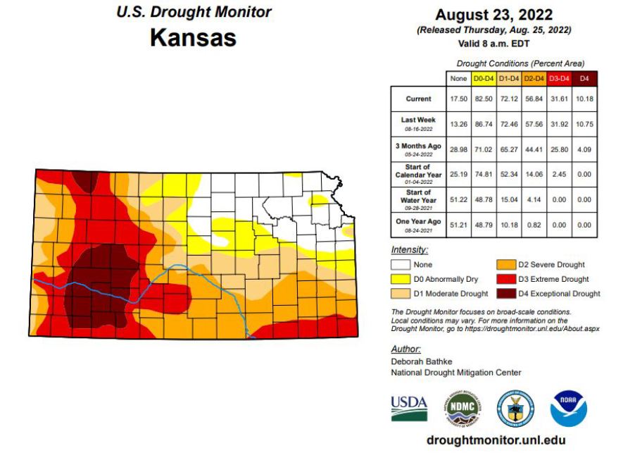 Kansas Drought