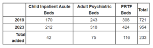 Kelly-Psych-Chart