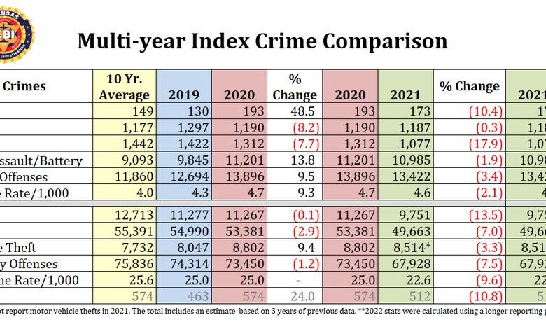 Ks Crime