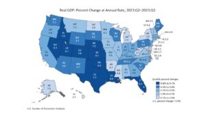 Us Gdp