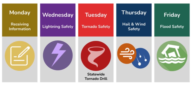 Weather Week 2024