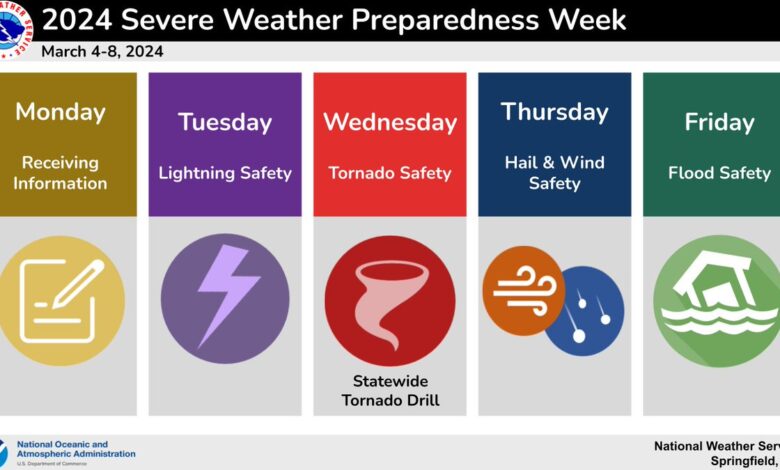 2024 Svr Wx Week