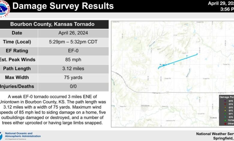 04 26 24 Bourbon County Ks Tornado