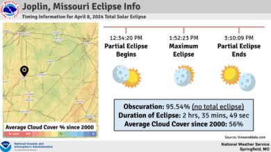 Photo of Authorities urge ‘safety first’ on eclipse day