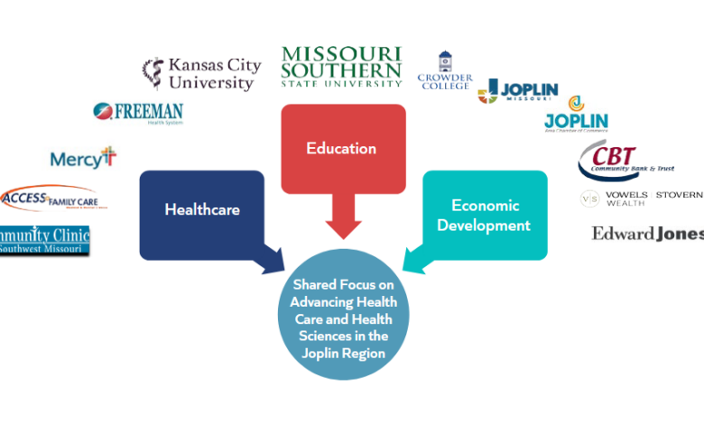 Joplin Healthcare Higher Education