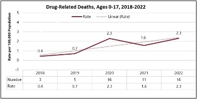 Drug Chart